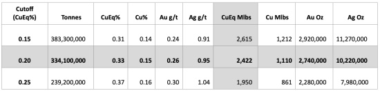 Table 1 accompanying this news release